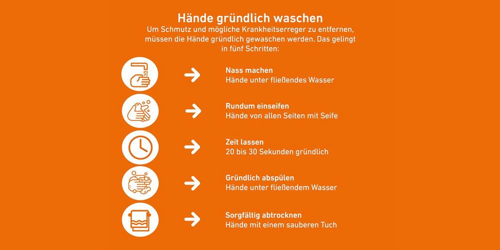 Tipps zum richtigen Händewaschen